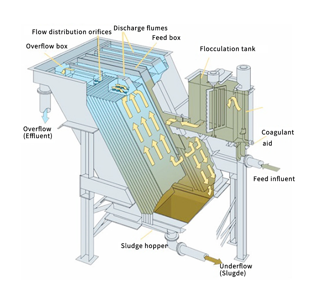 Hot Sale Small Lamella Sedimentation Tank Clarifier for Mining and Industry